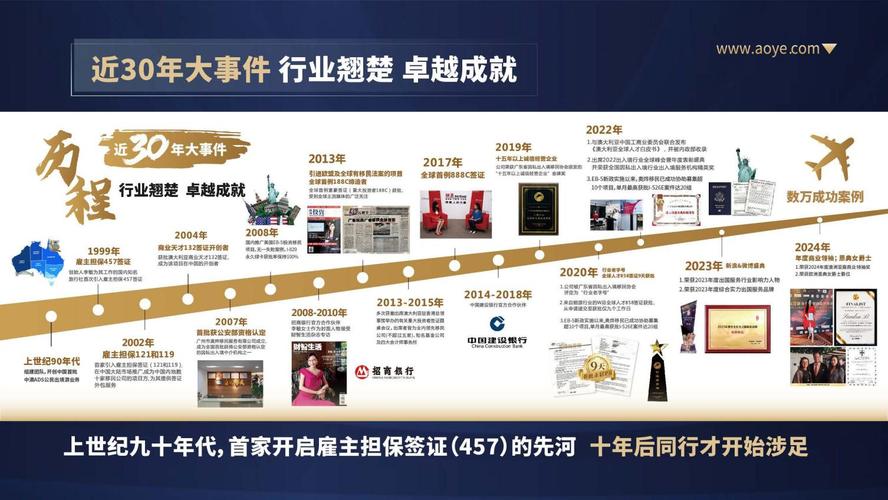 使命,凭借全维度的专业实力,行业领先的获批成果与全周期的服务体系